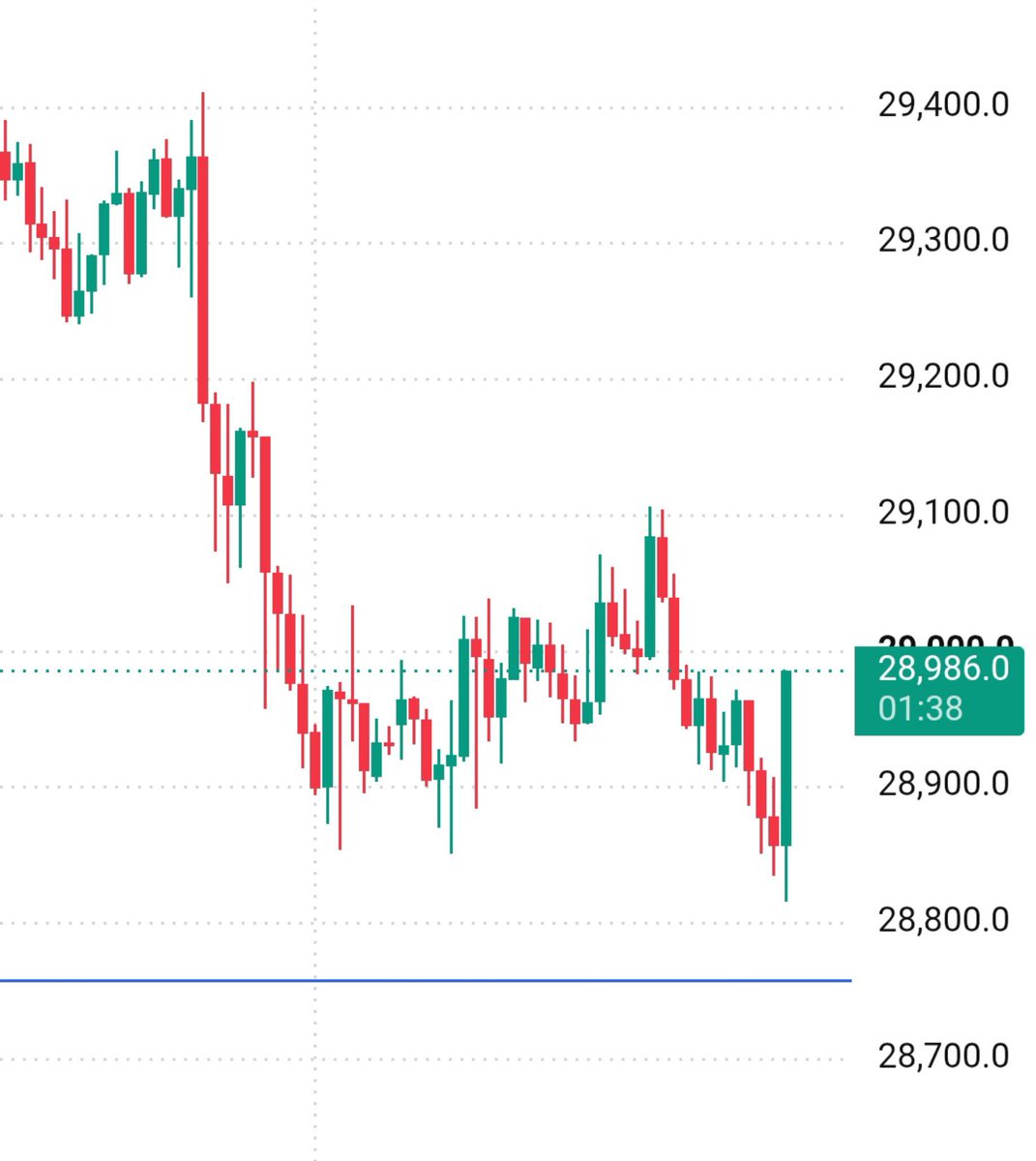 PSMC_PRASHANT's tweet photo. NASDAQ No Movement Today on Friday 

#Nasdaq100, #NQ https://t.co/JBSLv9UJHR