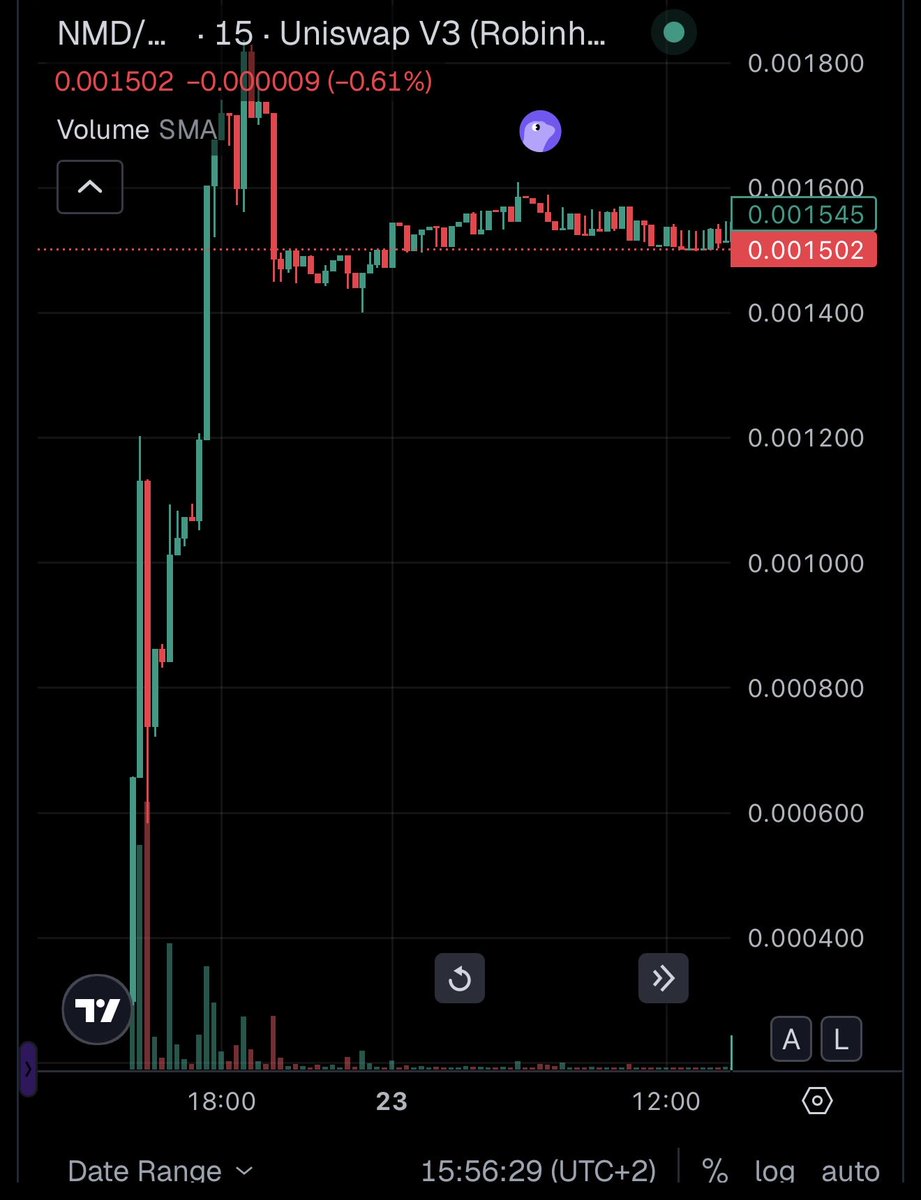 mrMTA68's tweet photo. One day old @NomadWolfClan “sawing” through the charts. Plateau established. ✅ Absolutely expecting next leg upwards. With this team, community, skills and work effort we are going anywhere we want. Join the wolf pack🐺🐺🐺, howl and enjoy the journey inside the den of the wolves!  $NMD CA:
Website: https://t.co/aaYcWbqOVa
X: https://t.co/JgShBwZhBE