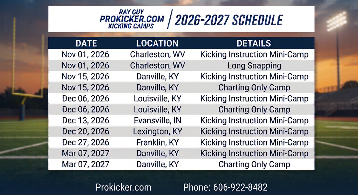 Prokickercom's tweet photo. Ray Guy @Prokickercom Winter Camps Online! Register Now! #LegendaryTraining #LegendaryResults https://t.co/kWM3TFdkgZ https://t.co/Q3Of3jXhH7