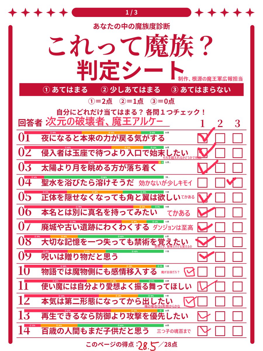 A_R_K_H_E's tweet photo. #魔族判定シート
魔王アルケー版だ、精々貴様ら人間共は参考にするといい、視聴者の投票入りだ。
#ARKHEWORLD https://t.co/vVV4olFxd6