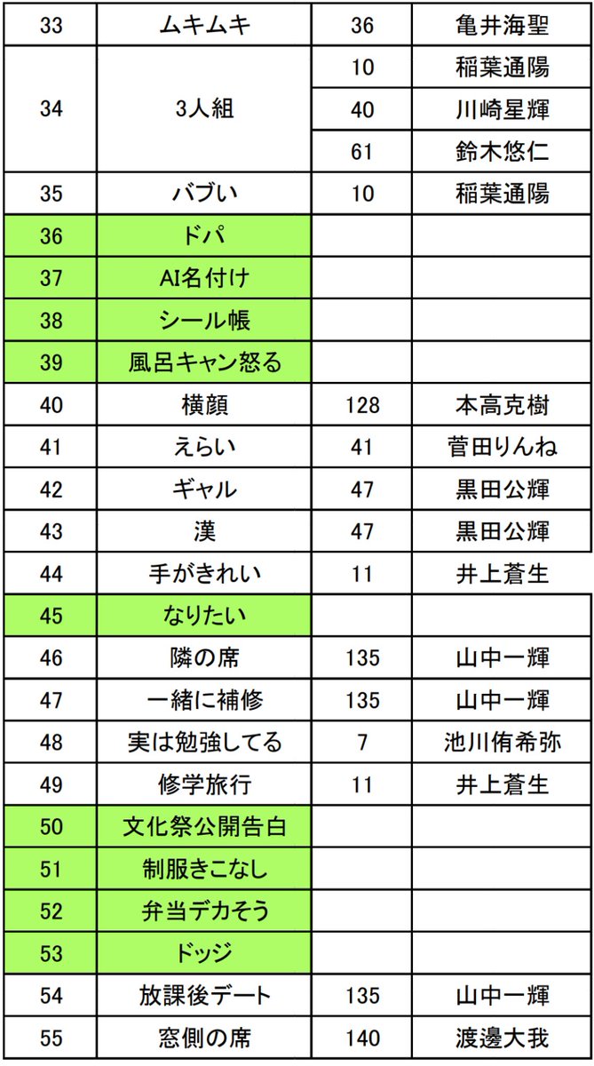 shamo_tj's tweet photo. 現在緑の部門が空いています
申し訳ありませんが、恋人枠は募集しておりません(><) https://t.co/bTCdIe0TlC
