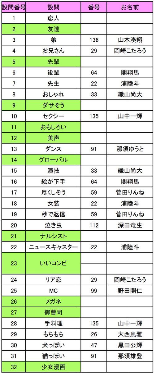 shamo_tj's tweet photo. 現在緑の部門が空いています
申し訳ありませんが、恋人枠は募集しておりません(><) https://t.co/bTCdIe0TlC