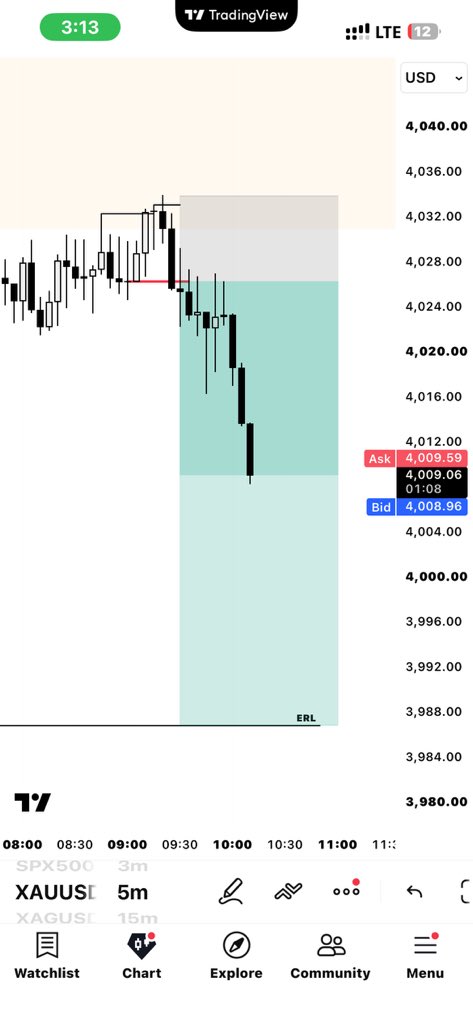 Awelmo1's tweet photo. #GOLD #XAUUSD
7H internal to external liquidity 
5m CISD for the execution 
🩸 https://t.co/uzyh2s8oHa