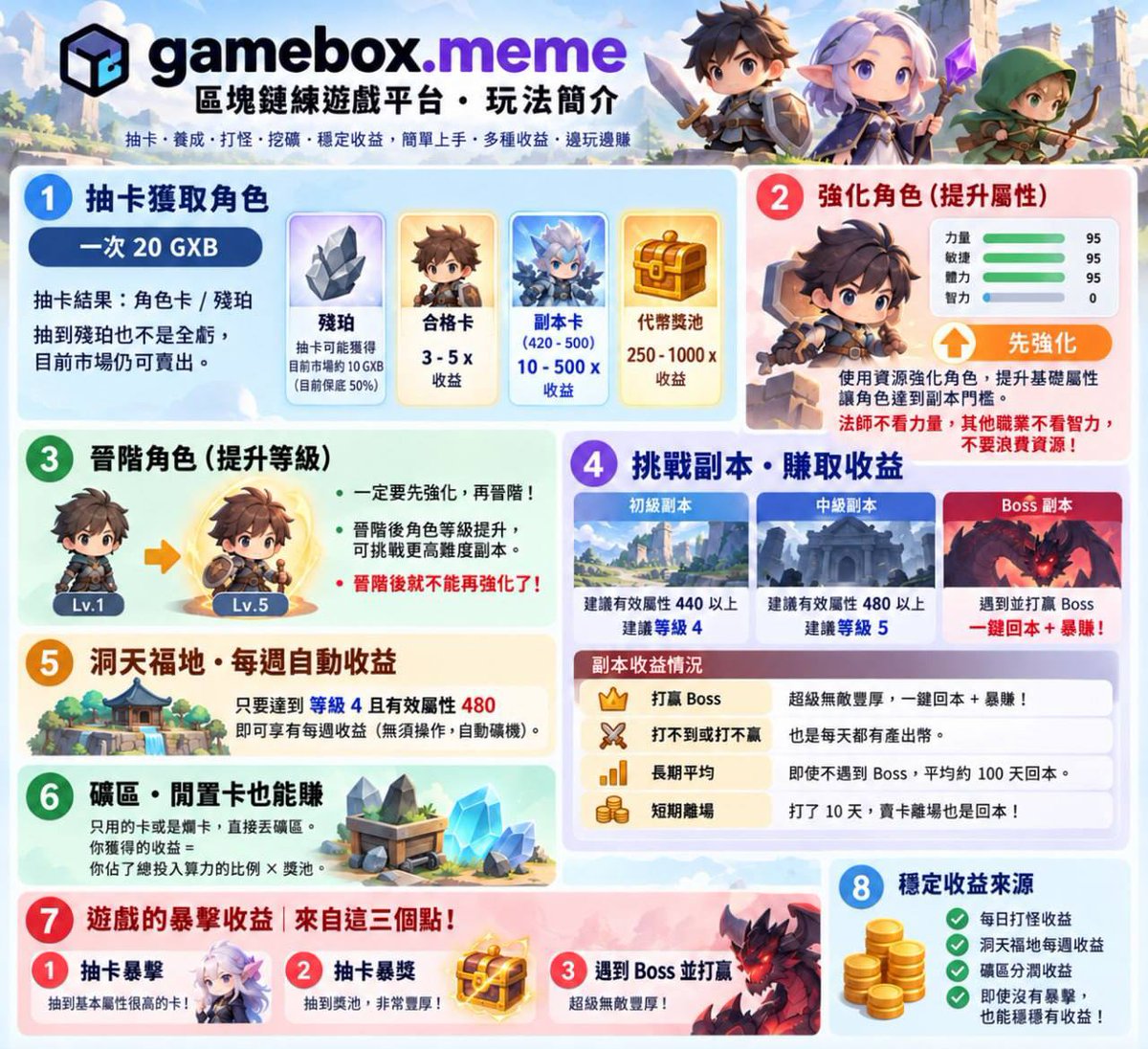 Gameboxintj's tweet photo. ��不是bug，而是对信任者和勇士的嘉奖。

造富效应正在逐步显现。

🎮 : https://t.co/tXieXFILJ6 https://t.co/V01N9DgTA3