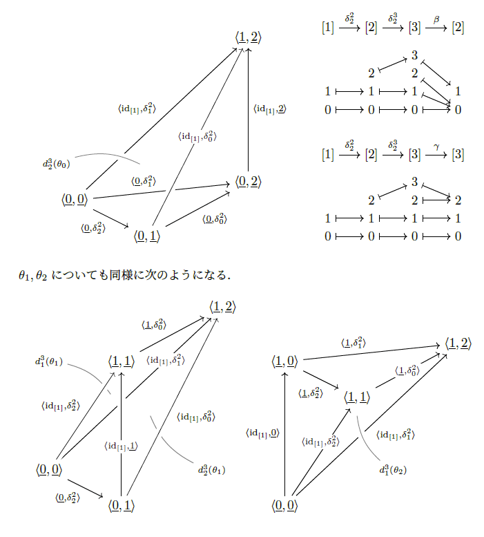alg_d's tweet photo. 値が i の定数関数を深く考えず c_i と書いていたが、下線付きの i とかで書くと見やすいかも(元と定数関数を区別しなくてもいいのではという説もあるが) https://t.co/sZRrjaoNAX