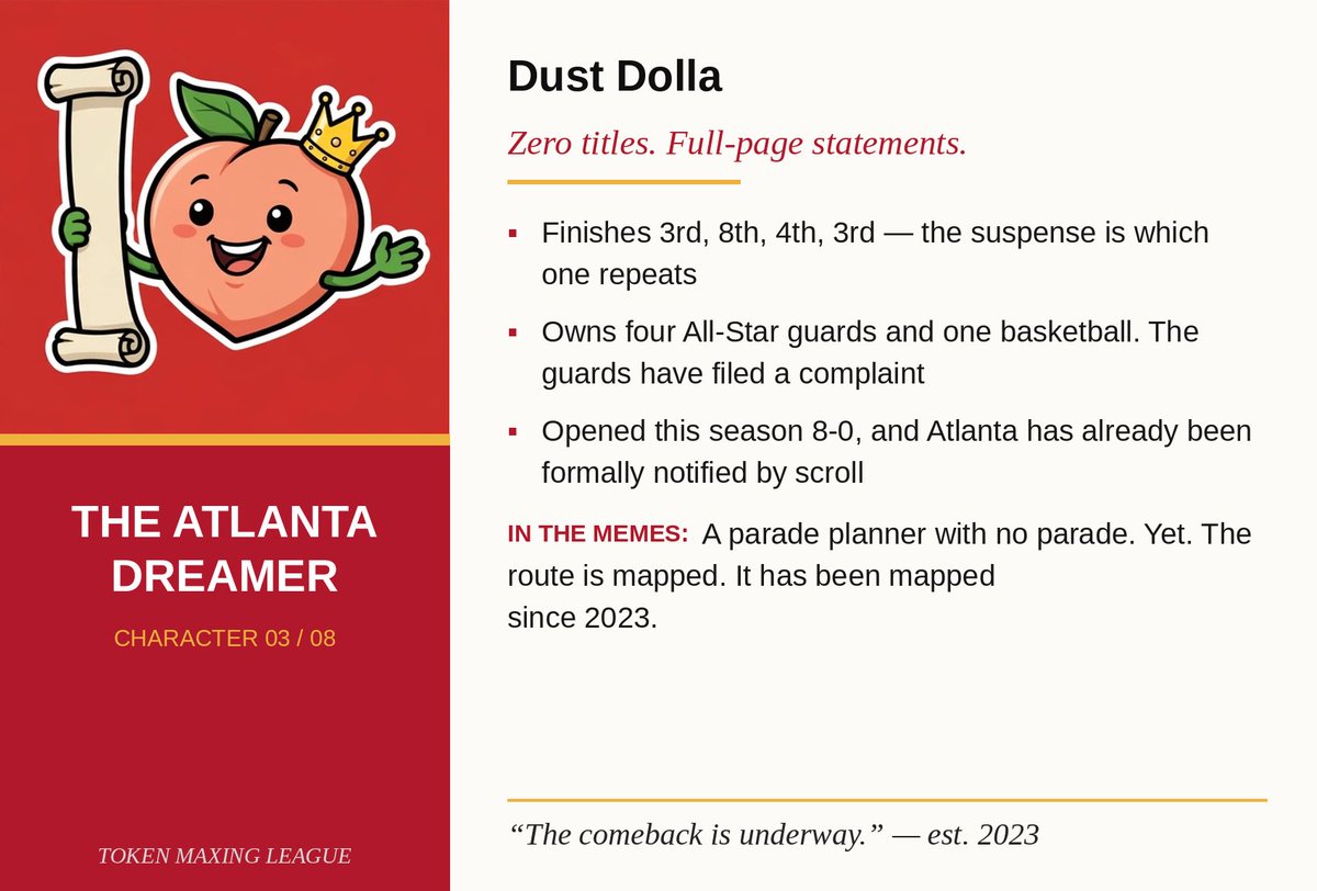 FullCourtRoast's tweet photo. character 03: THE ATLANTA DREAMER. dust dolla opened the season 8-0 and atlanta has already received the full-page statement. the parade route is in drafts. https://t.co/E8U5767Gv4