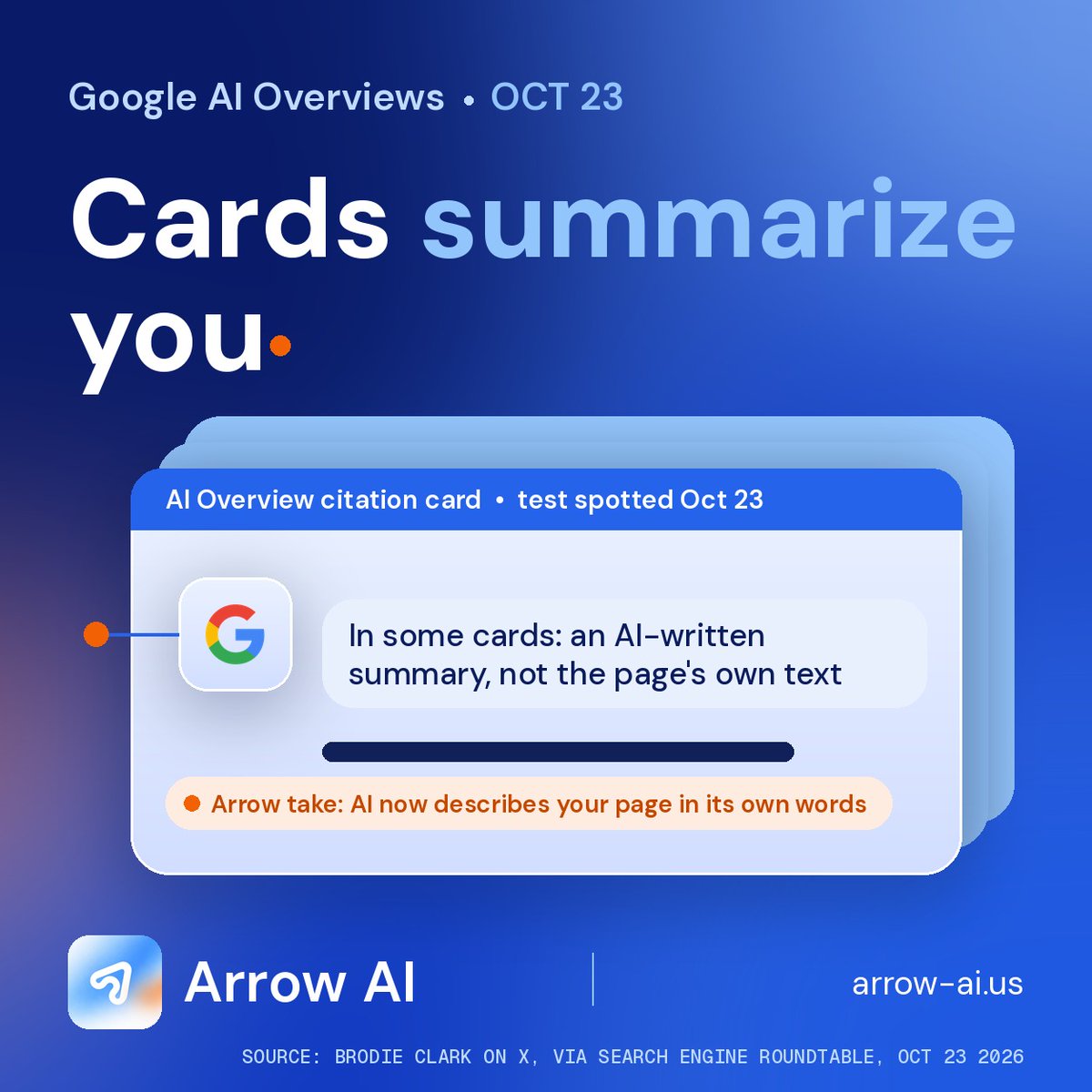 arrowaius's tweet photo. Google is testing AI summaries in AI Overview citation cards (spotted by Brodie Clark, via Search Engine Roundtable). The line under a source can now be Google's summary of the page. How AI describes a brand is what Arrow watches. #AIOverviews #GEO https://t.co/OMNJaHDLZ2 https://t.co/3mzR6LP5py
