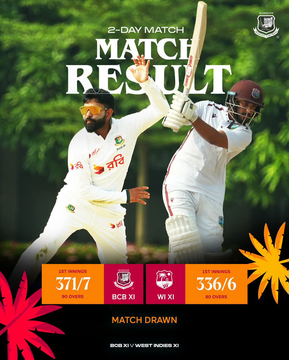 CryptoEarnClub's tweet photo. Match Drawn | BCB XI and West Indies XI share the honours in the two-day match at Anvir Cricket Stadium, ABG Sports City. 🏏 https://t.co/cviZWGpY1P