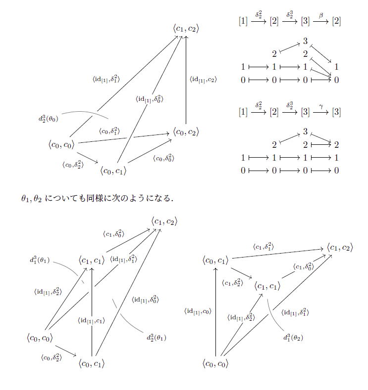 alg_d's tweet photo. 値が i の定数関数を深く考えず c_i と書いていたが、下線付きの i とかで書くと見やすいかも(元と定数関数を区別しなくてもいいのではという説もあるが) https://t.co/sZRrjaoNAX