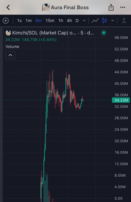 KriptonunUzmani's tweet photo. I called $KIMCHI before 800x

I called $CASHCAT before 2000x

I called $CATE before 1900x

I called $PONS before 3000x

I don’t make a lot of calls, but when I do, those who listen make a lot of money.

Wait until you see what i do next.

I really hope you’re following me.🫵 https://t.co/QLWHyTF0n6