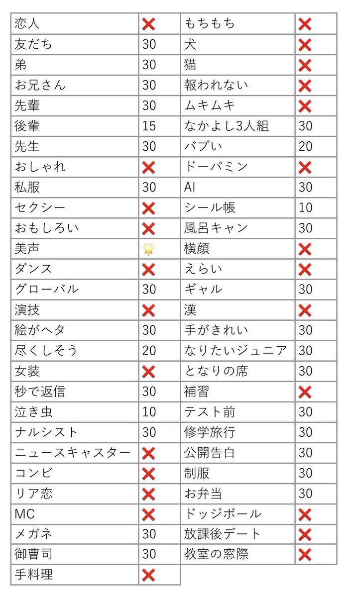 p_sbsb's tweet photo. 第33回 ジュニア大賞 枠交換

【求】美声>ドーパミン

【譲】画像参照  
※30冊受取済み

交換可能な方DMまでお願いいたします。
#ジュニア大賞枠交換 #ジュニア大賞 #Myojo交換 https://t.co/zNik40ZEYU