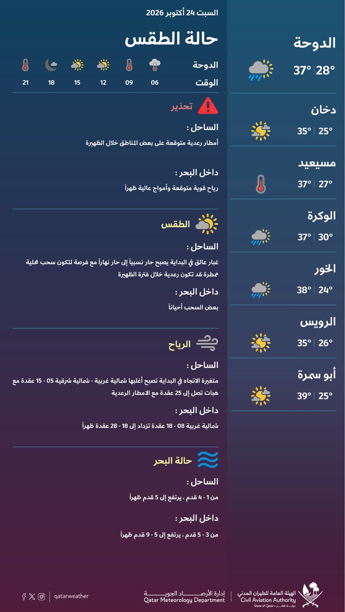 حالة الطقس المتوقعة ليوم الغد #قطر