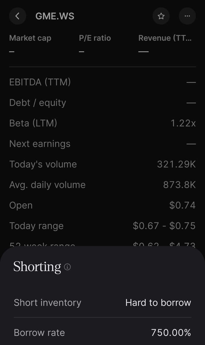 ODB123's tweet photo. 🚨🚨🚨 906.25% to borrow https://t.co/viGdAhoSsY on Robinhood. 

750% on Public. 

Same warrants, two brokers, both charging rates high enough to make a loan shark ask for financial counseling. 😂 

Robinhood shows just 25,000 available, with expiration only seven days away.

Borrowing $GME common shares is relatively cheap, but borrowing the warrants is a whole different circus. 

At $0.70 per warrant, a 10,000-warrant short could cost roughly $174 per day at Robinhood's quoted annualized rate. 

Expensive exposure for an instrument approaching its expiration date.

@SimpleJack has been tracking common-share lending conditions. 

Now we've got a second market showing extreme borrowing costs. 

High fees don't prove shorts are trapped, but the contrast deserves attention. 👀

Seven days until October 30th. 

Why is borrowing a $0.70 warrant priced like a luxury penthouse when the lease is almost up? 🤔💭