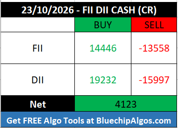 FII_DII_Nifty's tweet photo. 23/10/2026  - FII DII Cash data                                                                                                                                                                                                       

Net: Positive 🟢 

#FIIdata #DIIdata #FIIoptions #openinterest #optionstrading #optionsdata #nifty #sensex #options #OptionsTrader #Derivatives #CallOption #PutOption #daytrading