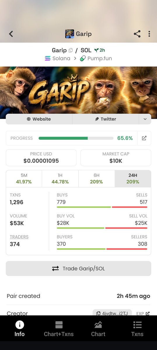 bash_itzx's tweet photo. I called this token at just a 4K market cap. 

WE ARE SO EARLY IT IS CRAZY  Imagine catching this before the crowd arrives. 

The real ones know what time it is! https://t.co/WDWqynBElD