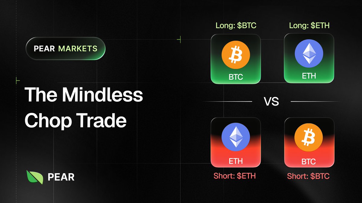 PearMarkets's tweet photo. It has been a nightmare trying to trade crypto directionally in the last week, with "nothing ever happens PA" for the last few days as crypto mindlessly chops down and to the right.

Pair trading on @pear_protocol solves this - betting on continued overall market weakness? 

Just long BTC's strength against ETH, regardless of market direction.

@PearMarkets has taken the other side of the trade and gone long ethereum:native / bitcoin:native seeing BTC.D at range highs and hoping for some scam pump action on alts over the weekend.

Take either side of the original crypto pair trade in 1 click below on Pear Protocol.