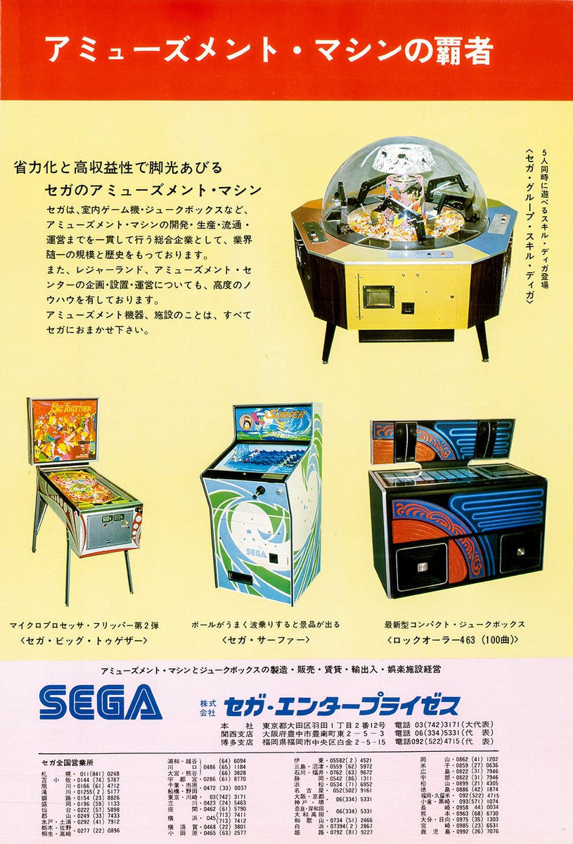onionsoftware's tweet photo. アミューズメント・マシンの覇者とは…心強い… (1976年12月の雑誌広告より)
#SEGA #1976 https://t.co/R7l3pkyq9N