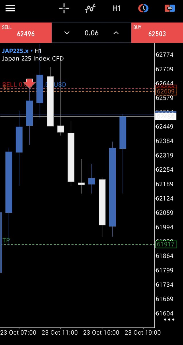 TechboyDat66826's tweet photo. Jp225 ❤, 

1 pips to Tp fawk😭😂😂

BE hit 

We move 

Enjoy your weekend Fams 🏃🏾‍♂️🏃🏾‍♂️🏃🏾‍♂️ https://t.co/A2ofrYJw62