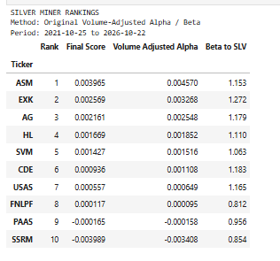 SemperVigilant1's tweet photo. Time to make the donuts.
  
$ASM $EXK $AG $HL $SVM $CDE $USAS $FNLPF $PAAS $SSRM https://t.co/N5ySOJJN63