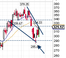 SetYourStop's tweet photo. $NET - Bullish options positioning highlighted a tradable low in our October 20 SetYourStop report. ✅

Since then, shares have rebounded sharply and are now approaching overhead resistance, with additional bullish positioning emerging. ⏳

Before and after charts below. 👇 https://t.co/ruHOfgTGFd