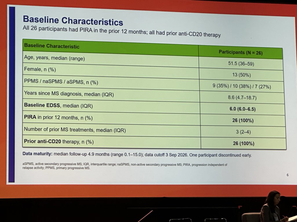 drbarrysinger's tweet photo. Ontaneda: First Phase 1 results of off-the-shelf CD19 CAR T-cell therapy (azer-cel) in progressive MS (n=26). No dose-limiting toxicities; EDSS stable/improved in 16/18 at Day 90. Early data; follow-up ongoing. #MSTORONTO2026 https://t.co/NE2IXOYDrY