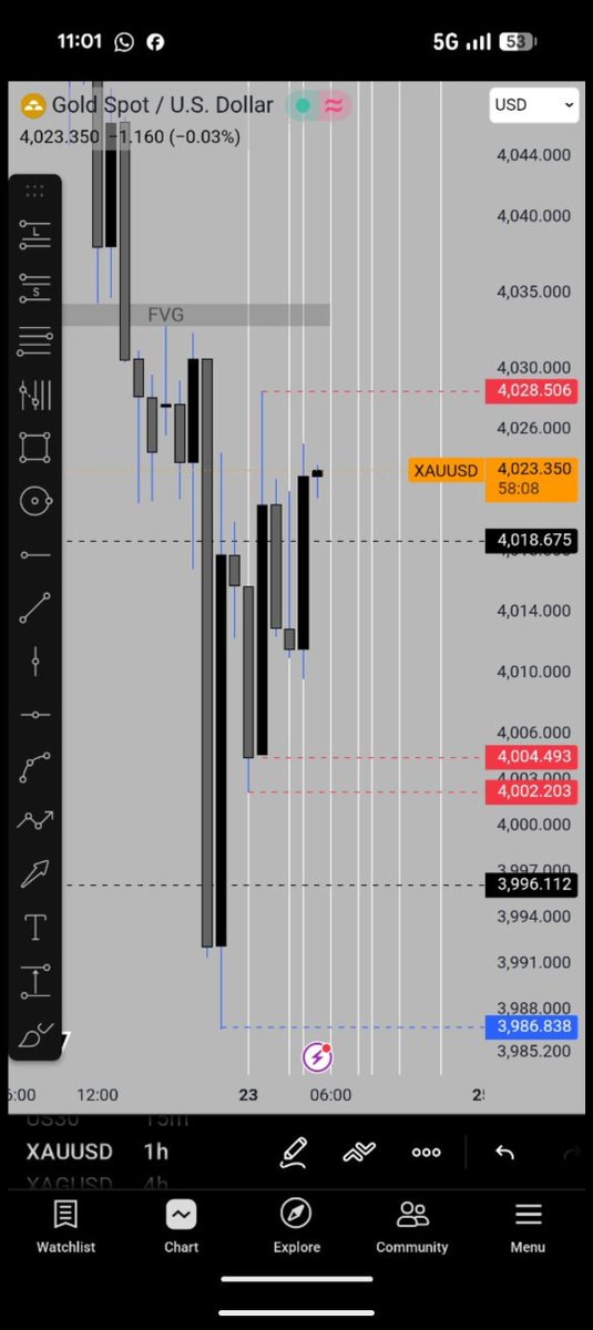TedsMindset's tweet photo. Combination of price and time😜 https://t.co/fR4koNWljF