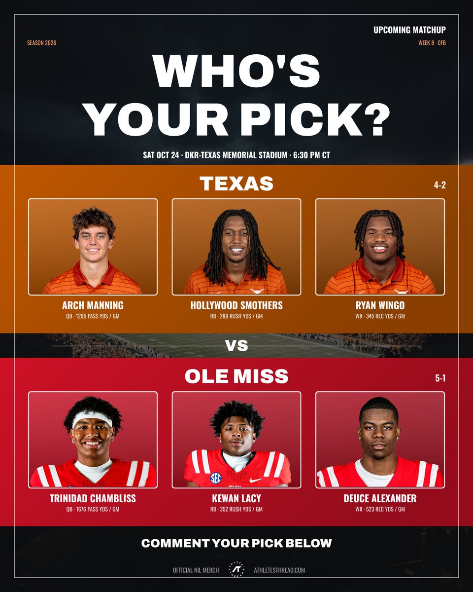 TexasThreadsNIL's tweet photo. Texas vs Ole Miss 🏈🔥

Saturday, October 24 at 6:30 PM CT

Who you got winning? 🤘 or 🦈 Comment your pick below! 👇

#HookEm #TexasFootball #OleMiss

with @OleMissThreads https://t.co/EXxDLoQI9p