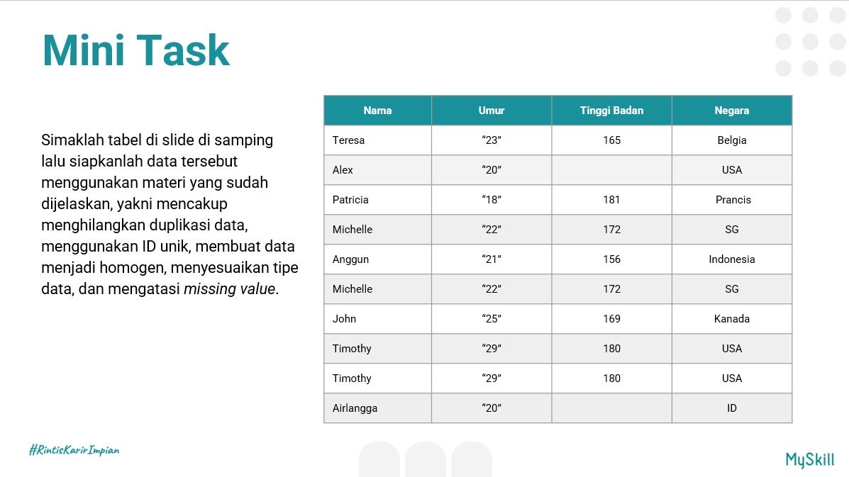 avvyttx's tweet photo. Di Short Class ini aku belajar alur kerja data science dan praktik langsung merapikan data mentah, hapus duplikat, seragamkan format, sesuaikan tipe data, dan atasi missing value. Ternyata data yang bersih itu fondasi penting sebelum analisis. @myskill_id #learnatmyskill #Data https://t.co/UwlPQaZmmV