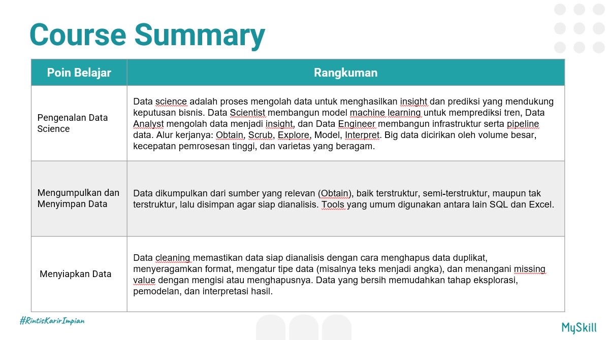 avvyttx's tweet photo. Di Short Class ini aku belajar alur kerja data science dan praktik langsung merapikan data mentah, hapus duplikat, seragamkan format, sesuaikan tipe data, dan atasi missing value. Ternyata data yang bersih itu fondasi penting sebelum analisis. @myskill_id #learnatmyskill #Data https://t.co/UwlPQaZmmV