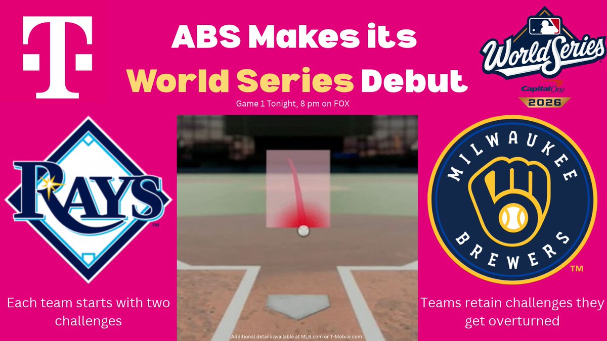 dj_shonn90's tweet photo. The ABS Challenge System, powered by T-Mobile, makes its World Series DebutβΎοΈβΎοΈ!
Each team starts with two challenges and they retain them if the calls are overturned
The 2026 World Series begins Friday, October 23, at 8 pm on FOXπ
@TMobile @MLB #SRM435 https://t.co/FmsHPKzuLM