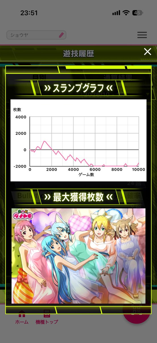 SUROTOaaa's tweet photo. SAO6確負け
#SAO2 #6確　
#パチスロ
#コパンダトロフィー
#虹 https://t.co/nYsOTKLxbz