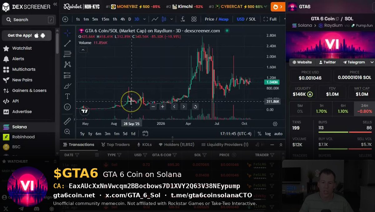 GTA_6_Sol's tweet photo. @BenCryptoShow covered $GTA6.

the community takeover sees you, Ben. we appreciate you.

636 days on solana. january 2025. 27 days until the game.

he clocked it. a coin for people who actually care about gta. countdown, the clips, the whole thing. his words: hardcore gta fans.

this is only the beginning. more youtubers are going to end up here.

8:54 in the video
https://t.co/J4n3ZjW20U

(Images are AI fan art. Ben doesn't endorse the image or the token. We're just glad he mentioned us.)