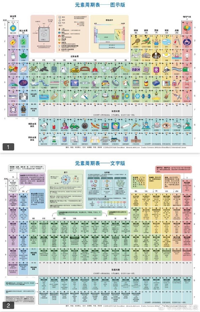 ebiten_onigirii's tweet photo. [钡菩门]に関する新たな発見！ この未知の元素の可能性は無限大だ！ https://t.co/yxvBYJ4Jwr