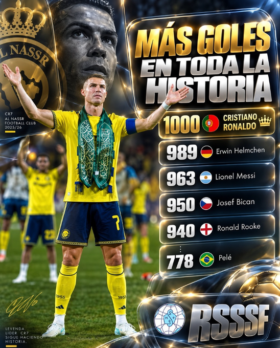 Cr7stianismo_'s tweet photo. 🚨RÉCORD MUNDIAL:

Cristiano Ronaldo se ha convertido hoy en el primer jugador en marcar 1000 (MIL!) goles oficiales en toda la historia del fútbol según la RSSSF.

Faltan 18 goles para marcar los mil goles según la FIFA y IFFHS.

(La RSSSF incluye estadísticas juveniles) https://t.co/ZzVeA9501N