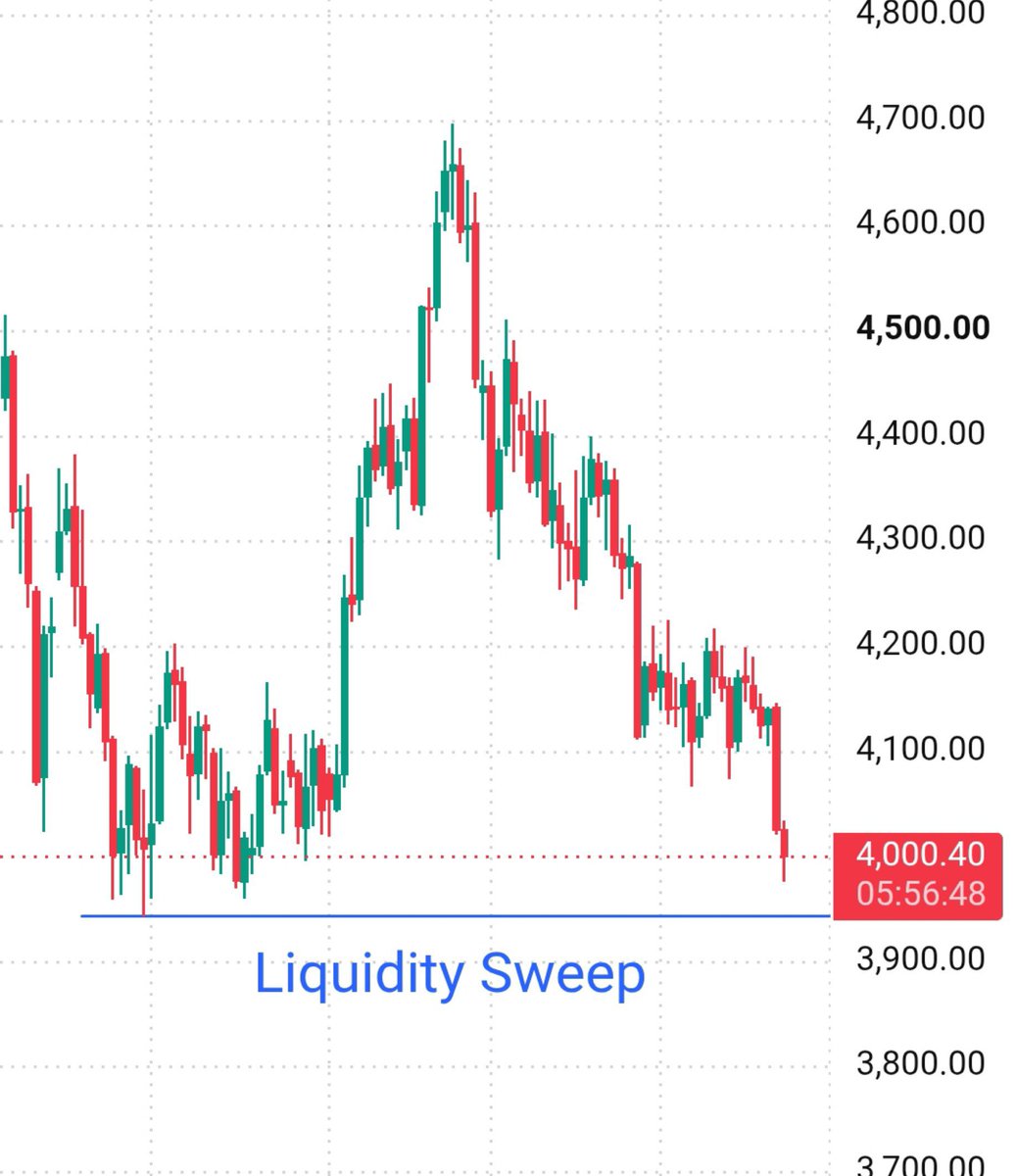 PSMC_PRASHANT's tweet photo. Gold 🥇🥇 Near the Liquidity Zone 

I will share, How Gold 🥇 will move from Here

The Complete Movement Story you will get Here

#XAUUSD  #GC https://t.co/UHIieu6p1K