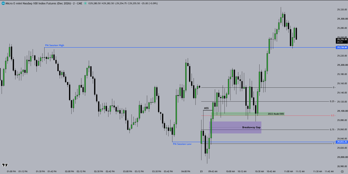 DisciplineICT_K's tweet photo. RTH Chart

- 2022 Model
- PM Session Highs &amp; Lows https://t.co/pwUoHtGHA6