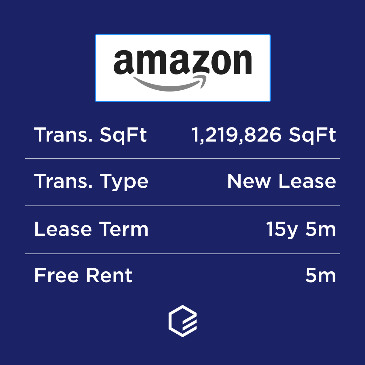 CompStak's tweet photo. Amazon signed a 1.2 million SF new lease in South Atlanta on a 185-month term, the top new industrial lease in the country by total value in Q2 2026.

See more: https://t.co/LHbtcF3qzw

#CommercialRealEstate #IndustrialRealEstate #CRE #Atlanta https://t.co/GFHjzKOXcr