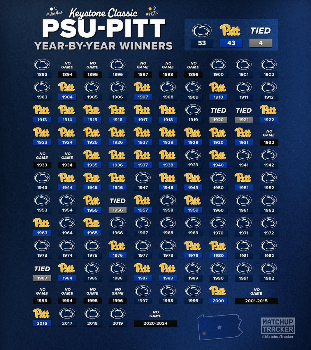 basicblues's tweet photo. Will we see the renewal of the Penn State Pitt rivalry with the College Football Playoff expanding to 24 teams in 2027? 

#WeAre https://t.co/hUAUVVMQZN