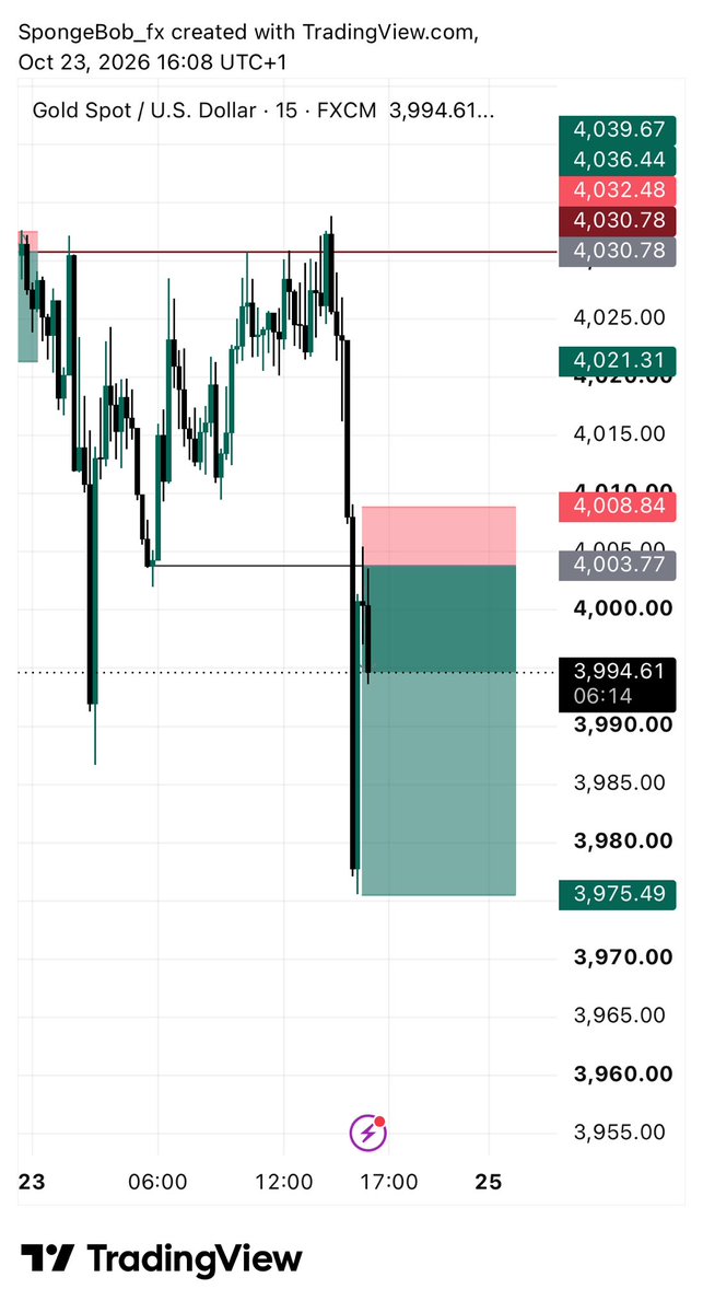 TradeWithSponge's tweet photo. Btc and xauusd 

Skills or luck? https://t.co/2bLqI7XfzQ