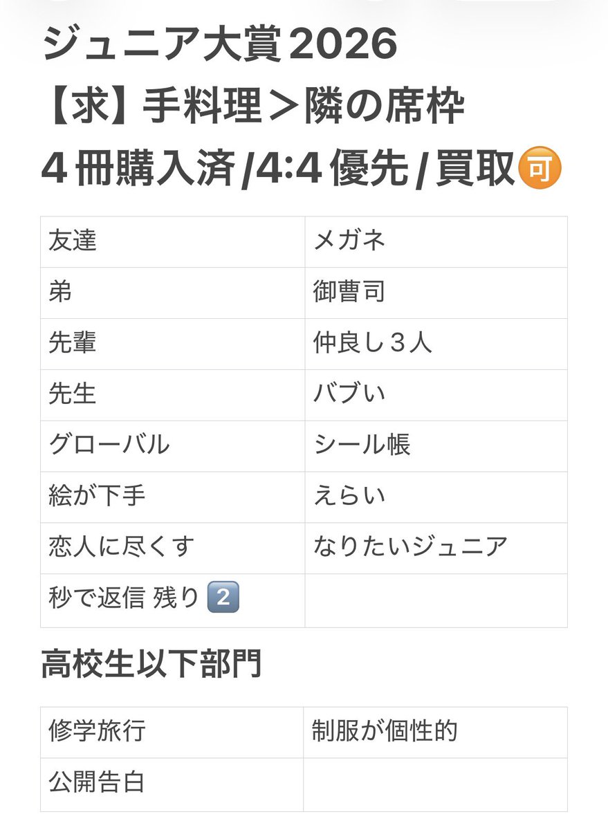 trhkab7__'s tweet photo. Myojoジュニア大賞2026
枠交換又は買取していただける方探しております。
Myojo12月号4冊購入済⭐️

【求】手料理＞隣の席枠
【譲】画像参照

dm規制中の為、リプにてよろしくお願い致します。

#ジュニア大賞枠交換 #ジュニア大賞  #Jr大賞枠交換 https://t.co/0PU9rTz9ic