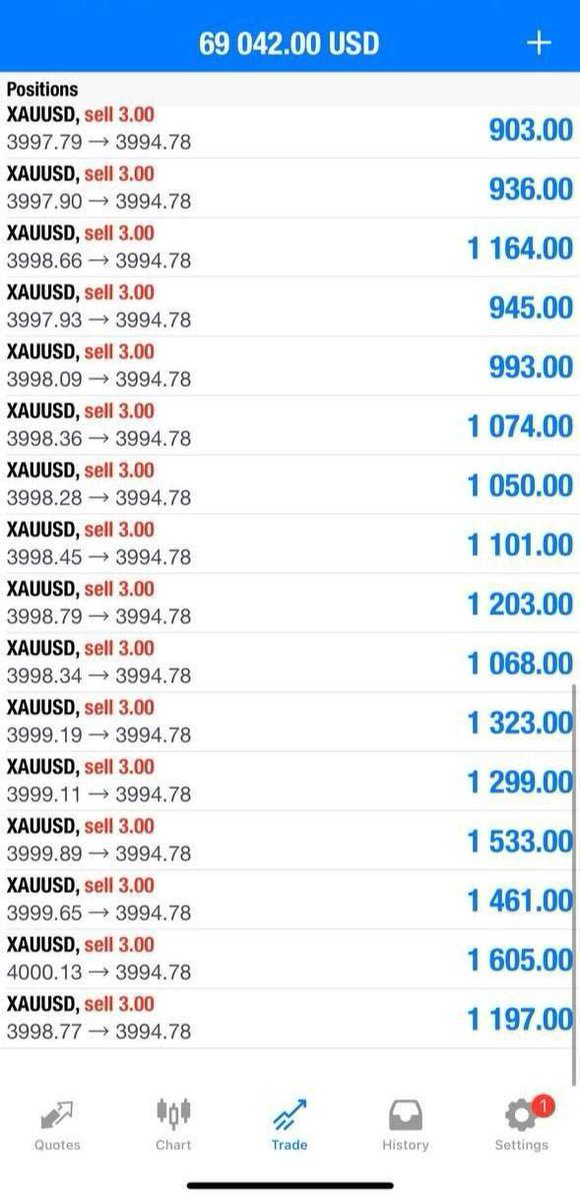 Aman_natt12's tweet photo. Instant 60pips let’s GOOO✅

Let’s CLOSE our trade now and set breakeven if you wish to hold now‼️

We focus on scalping traders🔥🔥🔥
#Forex #Gold #Foryou #ForexTrading #fyp #NFP https://t.co/tORSgmHBwS