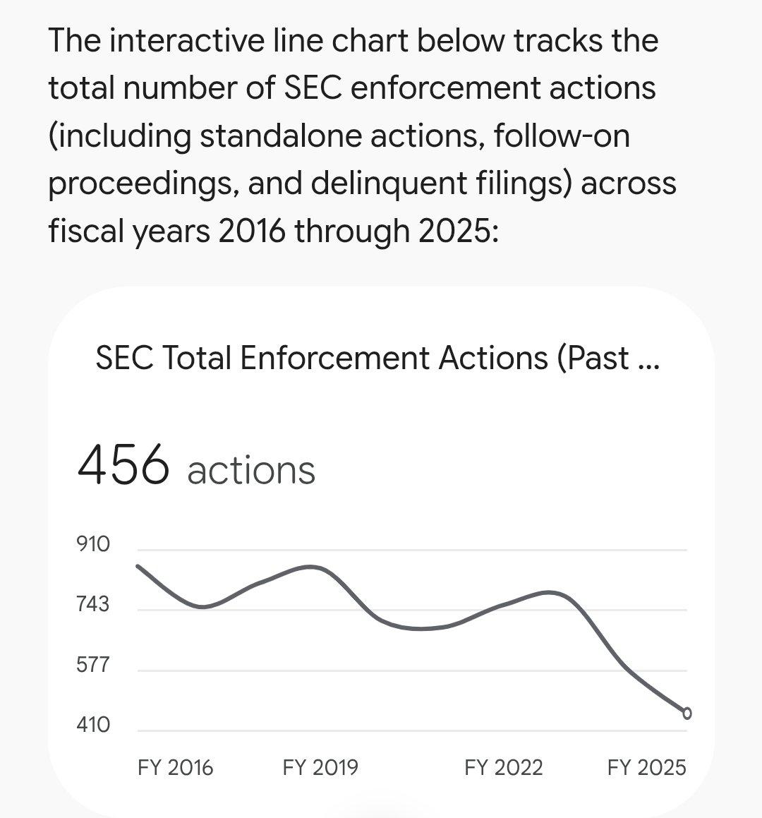 RareDealsHere's tweet photo. You guys don't do 💩!

Let me guess, in 2026 it'll be even lower! 

What do you expect from a captured regulator?

124,000 investors harmed by FINRA's U3 halt of MMTLP and @USGAO didn't even address it in their triennial review of the SEC's FSIO Oversight.

Doesn't GAO work for Congress?! @TheJusticeDept @FBI