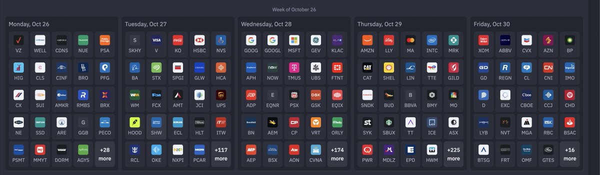 CJsCalls's tweet photo. Another loaded earnings week approaching:

Mon: $VZ $CDNS 

Tue: $SKHY $V $KO $BA $STX $HOOD $UPS 

Wed: $GOOG $MSFT $GEV $KLAC $NOW

Thur: $AMZN $LLY $MA $INTC $CAT $SNDK 

Fri: $XOM $CVX $ABBV 

Earnings calendar via @finviz_com https://t.co/MRRQwLZJLk