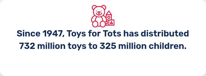 TheIntelFrog's tweet photo. 732,000,000 toys passed from the hands of a U.S. Marine to a child for Christmas over the 79 year span of the Toys for Tots program. https://t.co/GdBXVKZD6i
