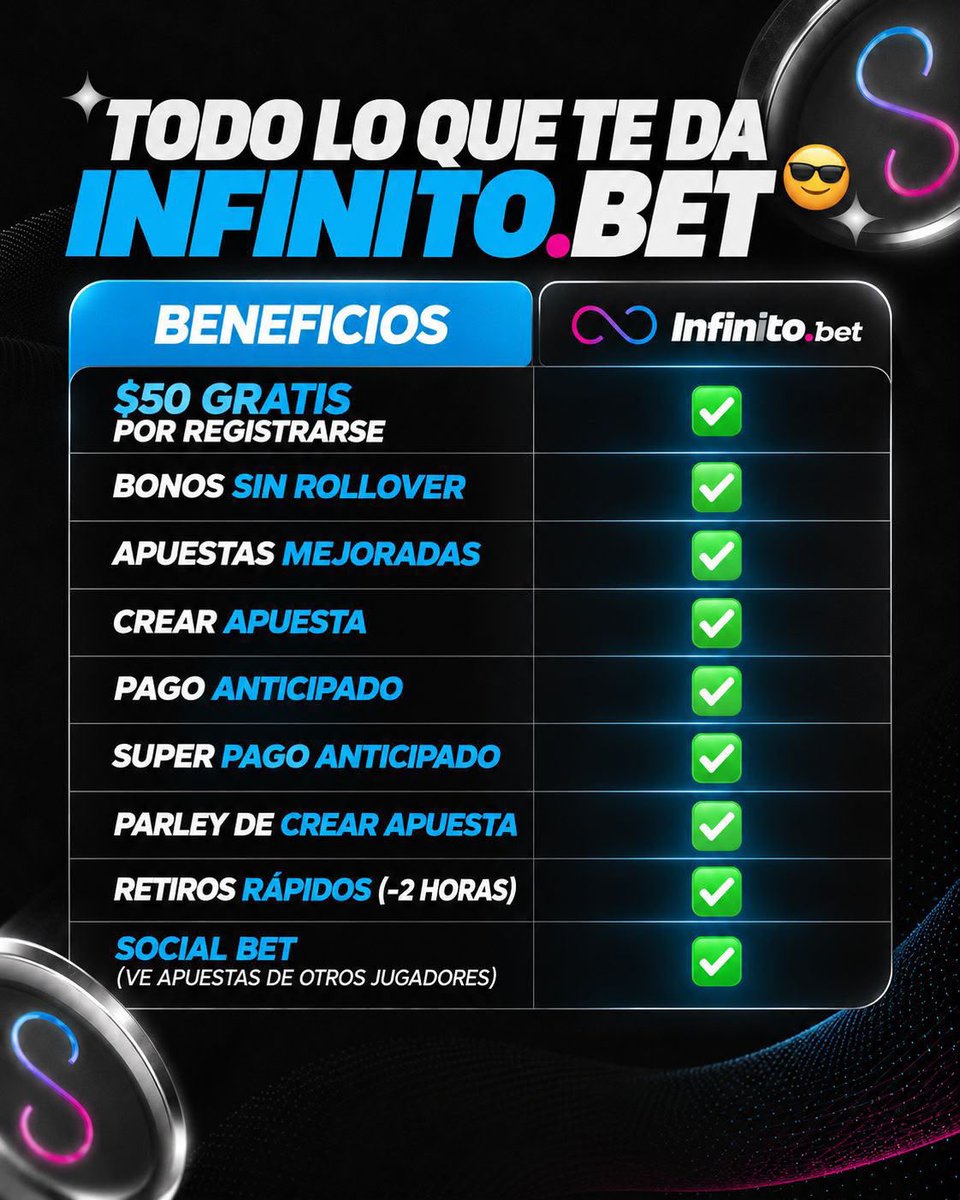 NFL_sts's tweet photo. Si se registran hoy, además obtienen un bono extra de $100 sin roll over. Regalito del tío @infinitobet 

Los quiero, veremos si hay más análisis de semana 7. 👊🏻

https://t.co/1HwUdFwP4W https://t.co/c519hPCR2I