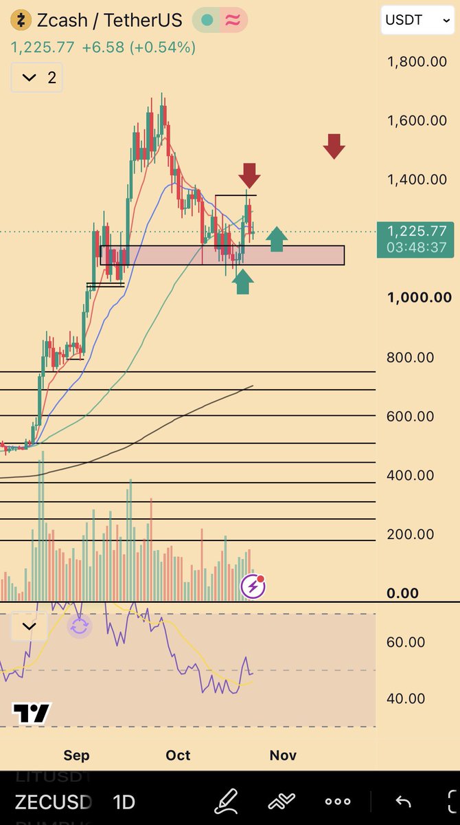 Wild_Randomness's tweet photo. Right decision so far

Whatever it’s a -2% move but good to see https://t.co/VT8pIJhcZt