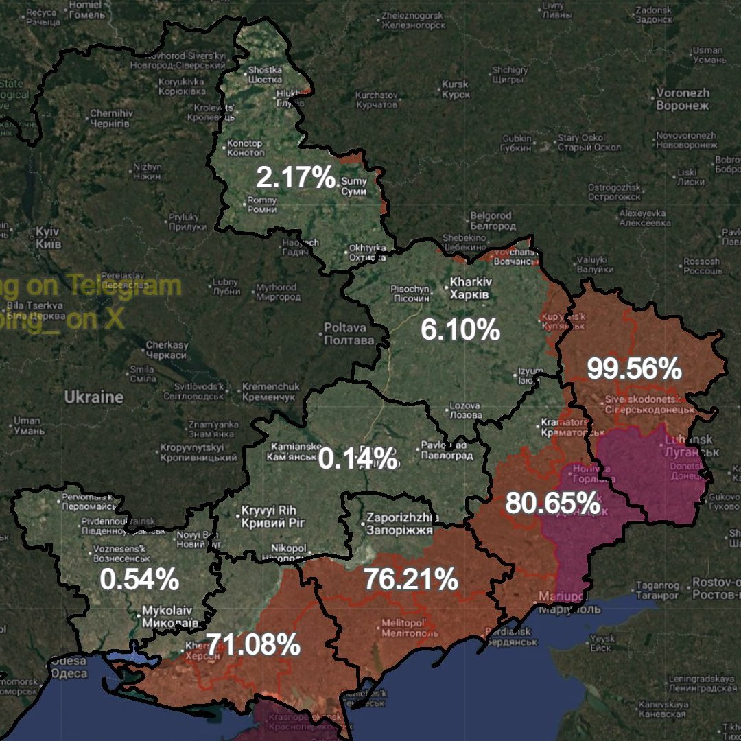 YourmediaAgency's tweet photo. #Ukraine Gebiete im Russisch sprachigen Raum der Ukraine und prozentuale Eroberungen durch die russische Armee seit Beginn des Ukrainekrieges (AMK-Mapping und andere). Russische Oberhand in Luhansk, Donezk, Saporoschschja und Cherson. Sumy und Charkow holen auf, je länger der Krieg dauert. Das sind die Fakten, die bei möglichen anstehenden Verhandlungen zu beachten sind. Natürlich müsste das vor Ort von unabhängigen Kommissionen unabhängiger Organisationen noch einmal überprüft werden. Je länger der Krieg dauert, um so mehr gewinnen die Russen dazu. YOURMEDIAAGENCYPRESS berichtet seit 2013 vom  laufenden Kriegsgeschehen.