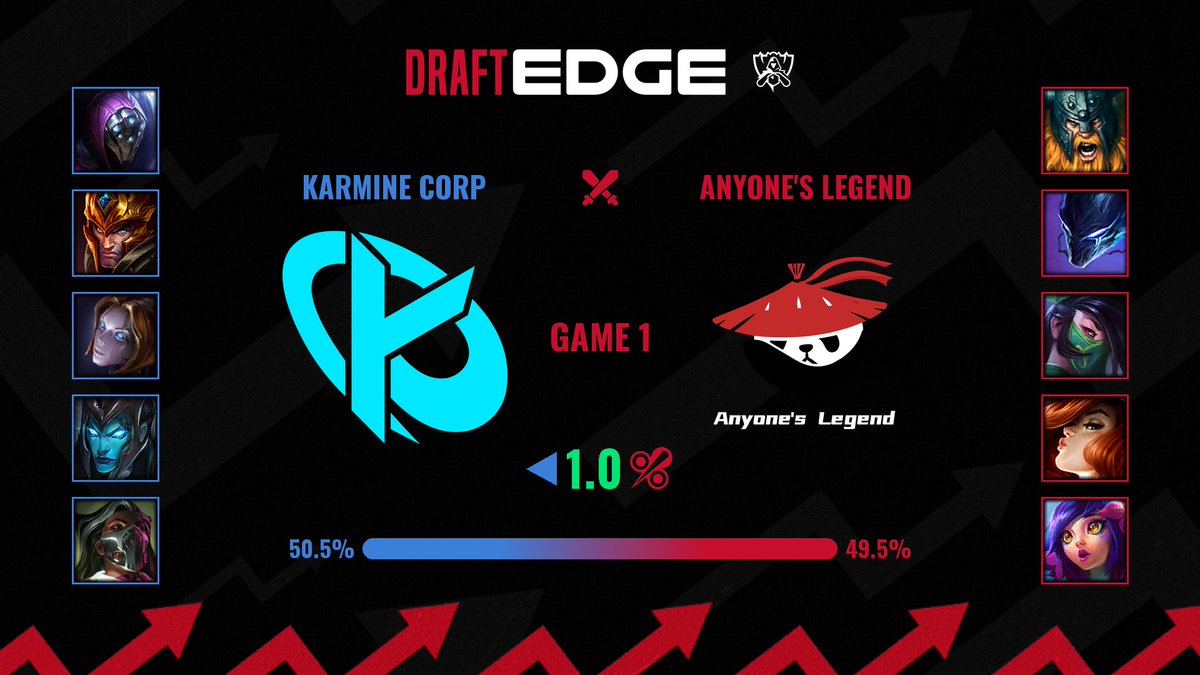 DraftEdgeBot tweet picture