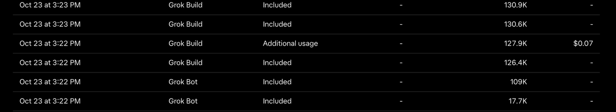 ThisIsSingleton's tweet photo. @HandsomeHank_ I am on the premium plan and my reset is October 27th and I am sitting at 89% usage (was charged $0.07 cents in this week as well) for a total of 762.7M tokens. I am finding that Grok Build gives me more than Cursor, at least that's how it feels to me. https://t.co/JOpBcilJff