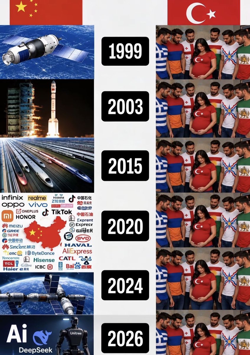 sGkinluke's tweet photo. @batuhan68230082 土耳其 VS 全世界
世界在进步，你们土耳其男的一直在操羊，女的一直在被全球操，真可怜 https://t.co/YMA6fwx0D1